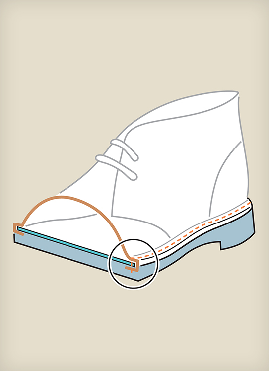 Stitch down Construction Technique