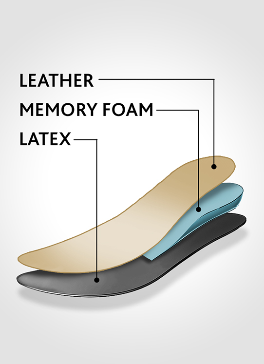 Impact of Good Cushioning 