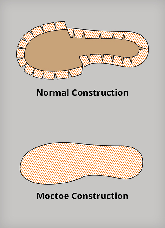 Moccasin Construction is an Envelope Upper Construction